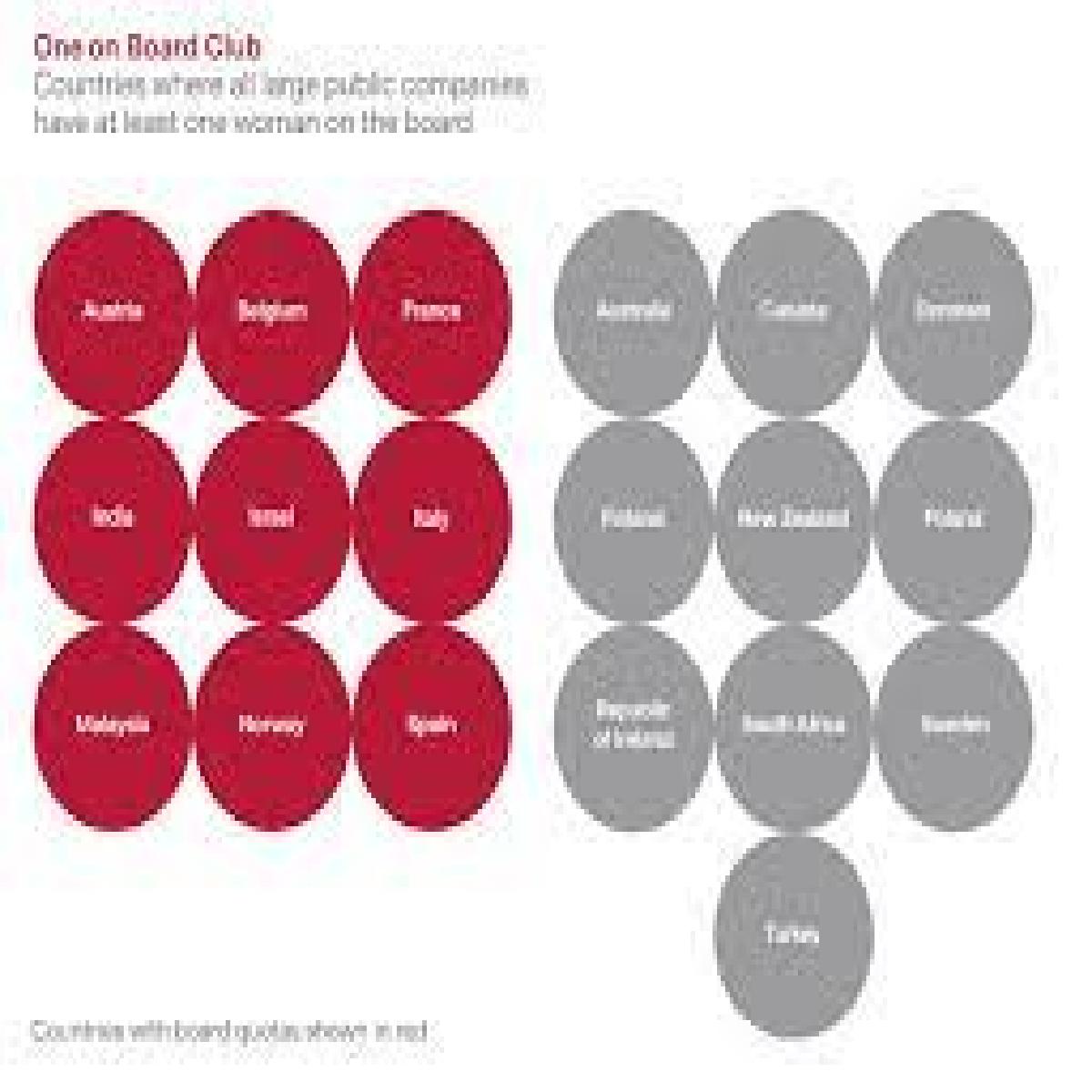 Egon Zehnder’s Latest Global Board Diversity Tracker Shows Heightened Need for Inclusivity on Corporate Boards as They Diversify