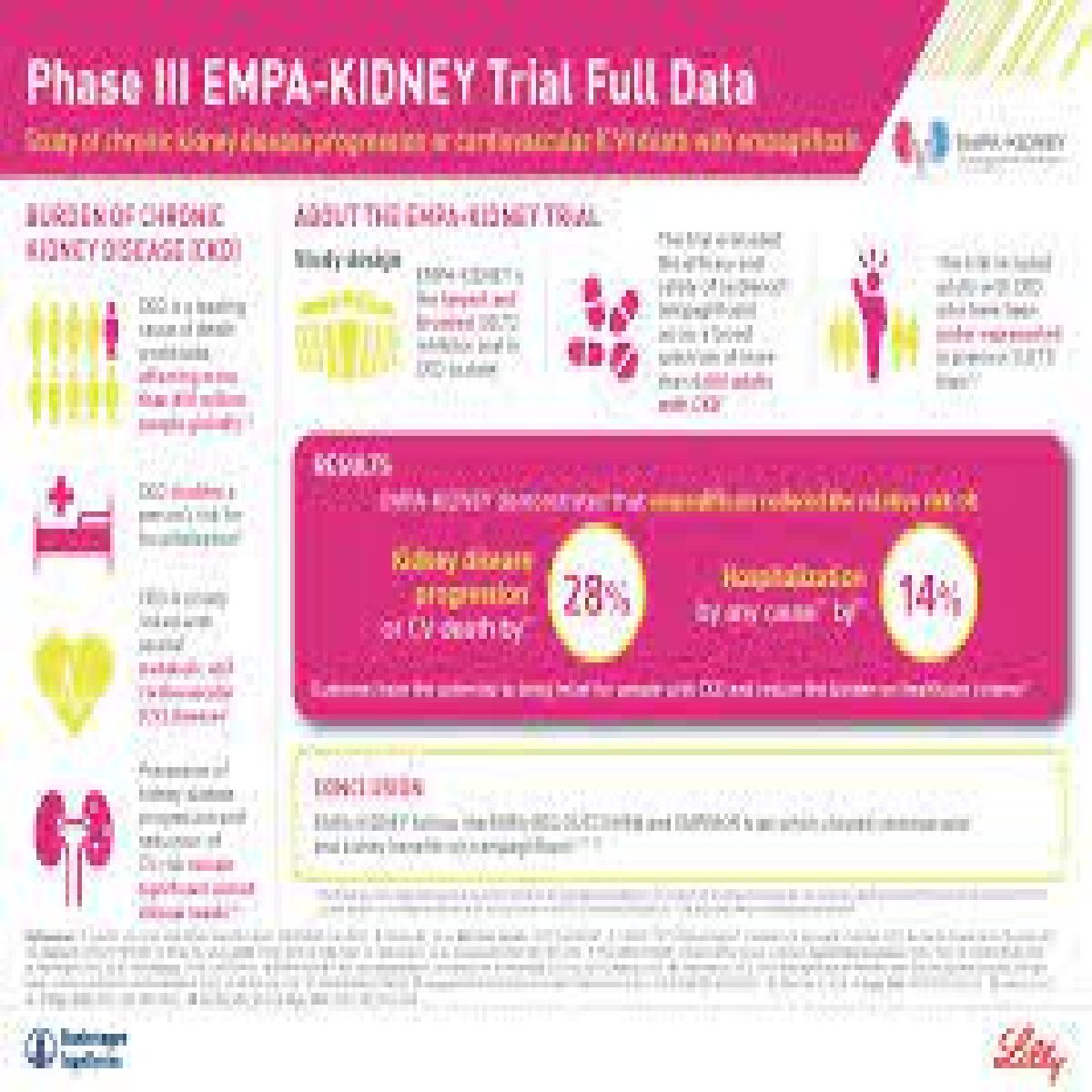 Landmark EMPA-KIDNEY trial showed significant benefit of Jardiance® in reducing kidney disease progression or cardiovascular death by 28% vs. placebo in people with chronic kidney disease